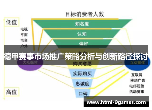 德甲赛事市场推广策略分析与创新路径探讨