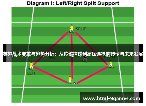 英超战术变革与趋势分析：从传统控球到高压逼抢的转型与未来发展