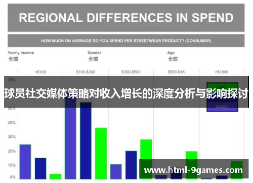 球员社交媒体策略对收入增长的深度分析与影响探讨