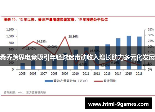 桑乔跨界电竞吸引年轻球迷带动收入增长助力多元化发展