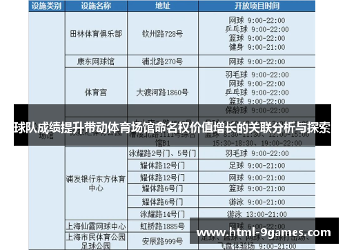 球队成绩提升带动体育场馆命名权价值增长的关联分析与探索