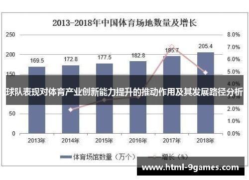 球队表现对体育产业创新能力提升的推动作用及其发展路径分析