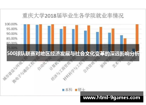 500球队联赛对地区经济发展与社会文化变革的深远影响分析