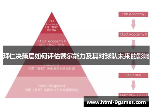拜仁决策层如何评估戴尔能力及其对球队未来的影响