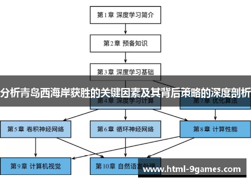 分析青岛西海岸获胜的关键因素及其背后策略的深度剖析