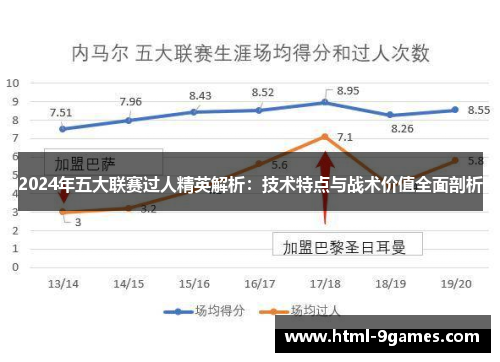 2024年五大联赛过人精英解析：技术特点与战术价值全面剖析