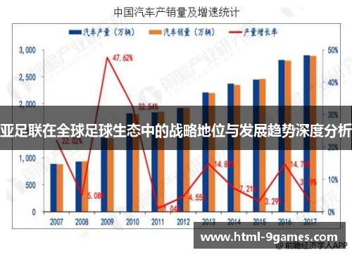 亚足联在全球足球生态中的战略地位与发展趋势深度分析