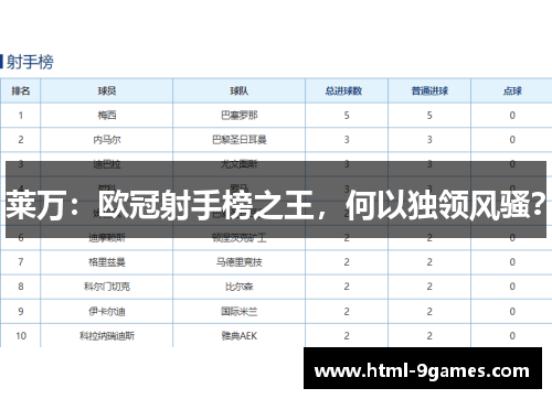 莱万：欧冠射手榜之王，何以独领风骚？
