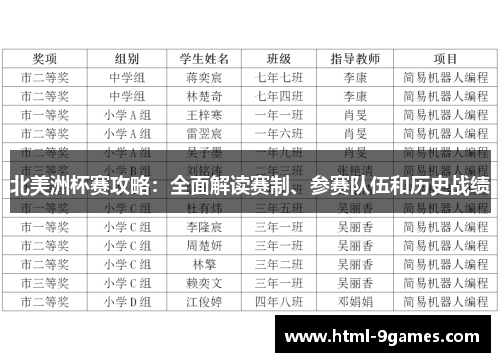 北美洲杯赛攻略：全面解读赛制、参赛队伍和历史战绩