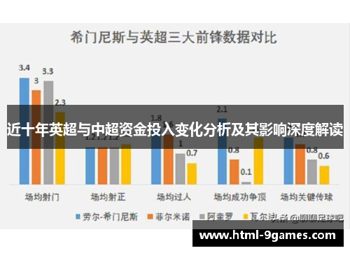 近十年英超与中超资金投入变化分析及其影响深度解读 近十年英超与中超资金投入变化分析及其影响深度解读