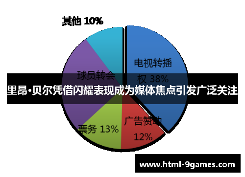 里昂·贝尔凭借闪耀表现成为媒体焦点引发广泛关注