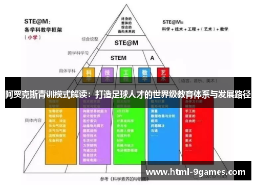 阿贾克斯青训模式解读:打造足球人才的世界级教育体系与发展路径 阿贾克斯青训模式解读:打造足球人才的世界级教育体系与发展路径