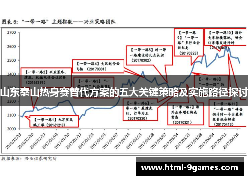 山东泰山热身赛替代方案的五大关键策略及实施路径探讨
