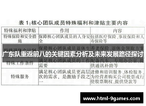 广东队重返前八的关键因素分析及未来发展路径探讨 广东队重返前八的关键因素分析及未来发展路径探讨