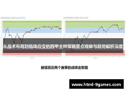 从战术布局到临场应变的西甲主帅策略重点观察与趋势解析深度