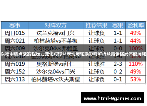 以德甲焦点战赛程压力变化对球队表现与轮换影响解析及竞争格局体能消耗 以德甲焦点战赛程压力变化对球队表现与轮换影响解析及竞争格局体能消耗