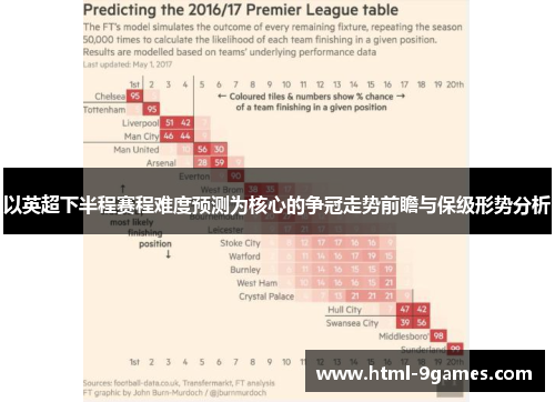 以英超下半程赛程难度预测为核心的争冠走势前瞻与保级形势分析 以英超下半程赛程难度预测为核心的争冠走势前瞻与保级形势分析