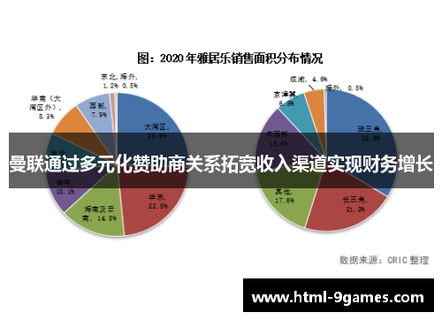 曼联通过多元化赞助商关系拓宽收入渠道实现财务增长