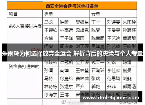 朱雨玲为何选择放弃全运会 解析背后的决策与个人考量 朱雨玲为何选择放弃全运会 解析背后的决策与个人考量