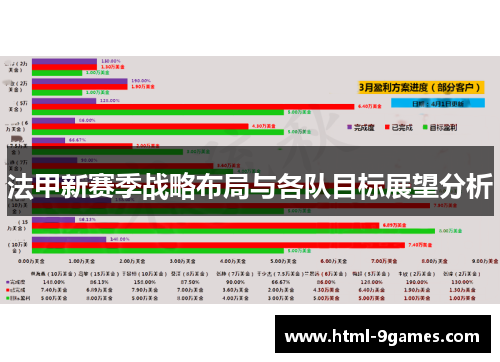 法甲新赛季战略布局与各队目标展望分析 法甲新赛季战略布局与各队目标展望分析