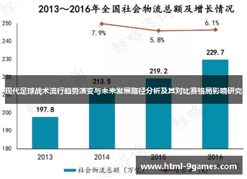 现代足球战术流行趋势演变与未来发展路径分析及其对比赛格局影响研究